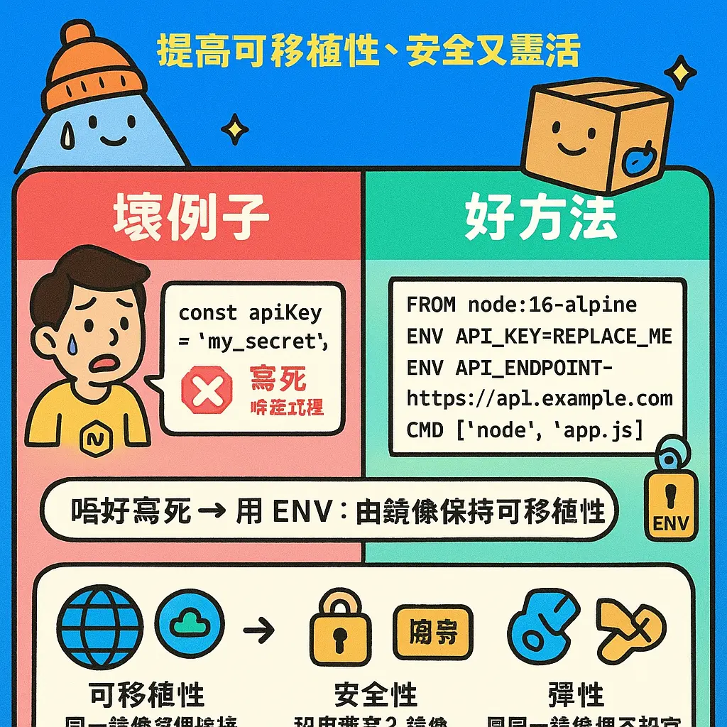 dockerfile env - alpine