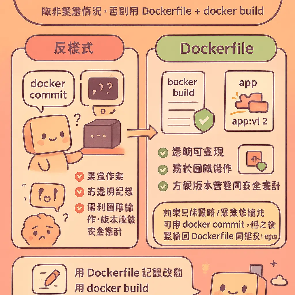 docker commit - Apache