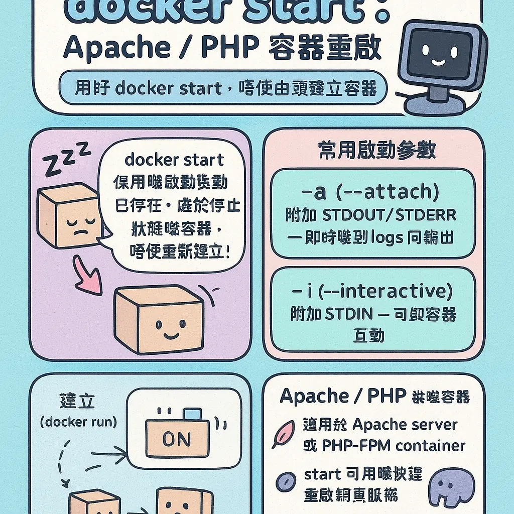 docker start - apache