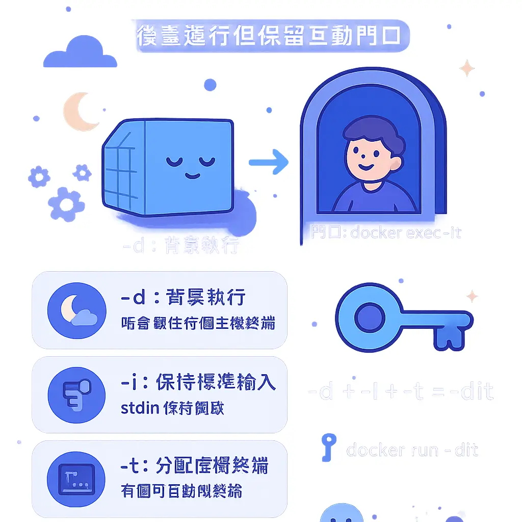 docker run it - Linux