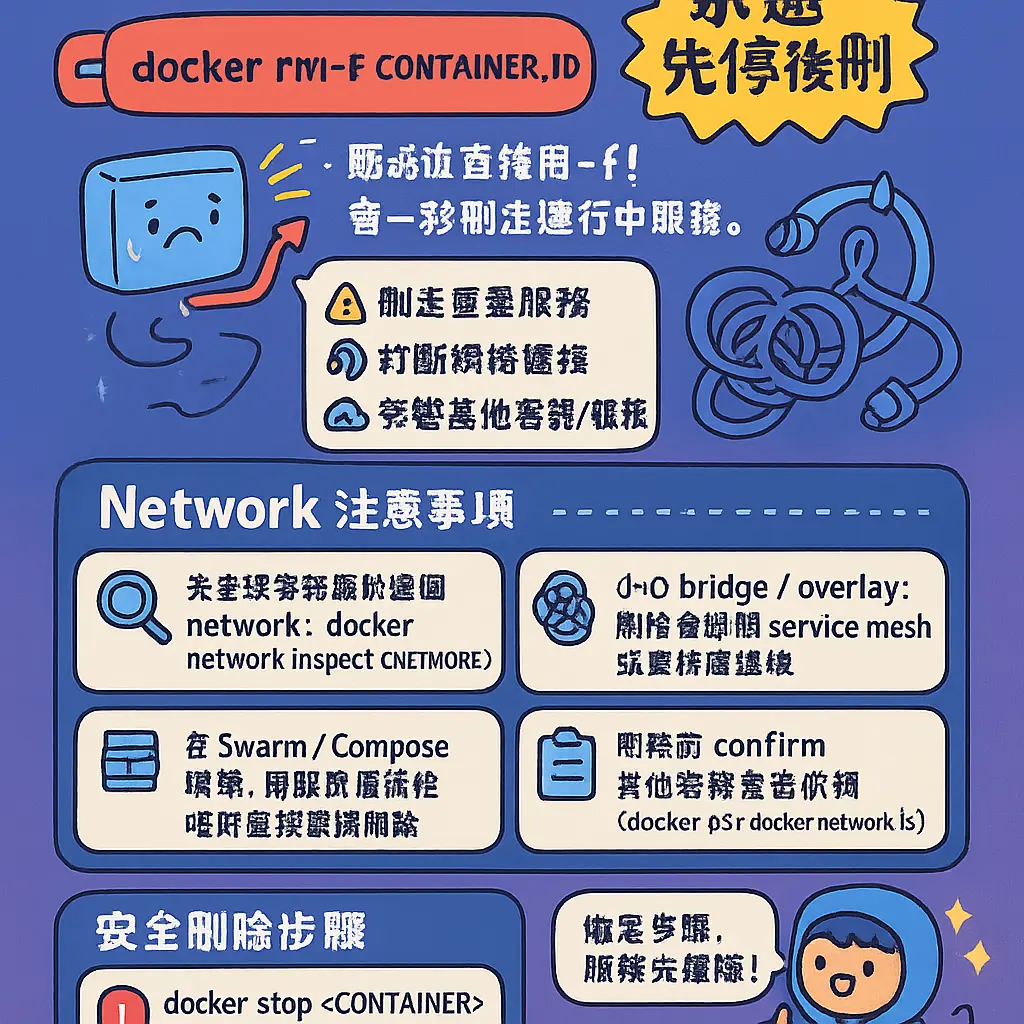 docker rm container - Network