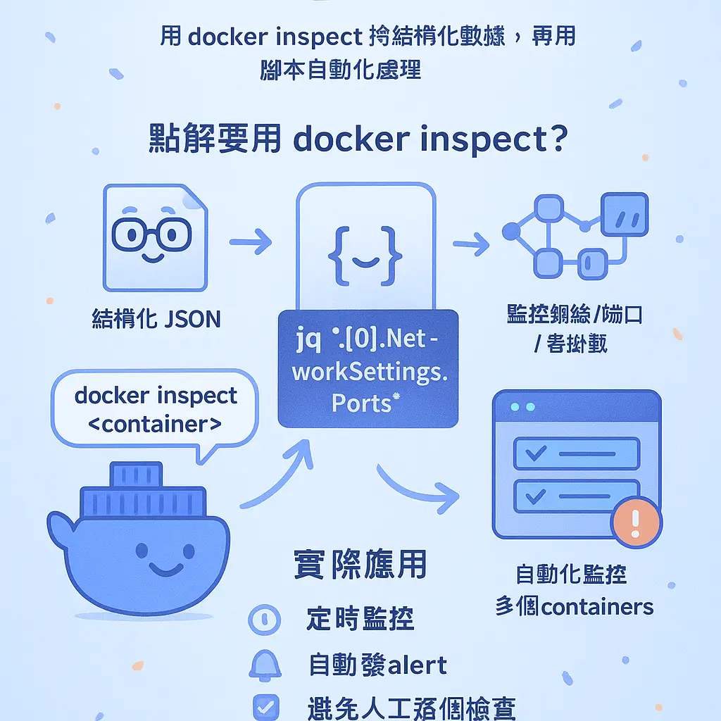 docker inspect - Overflow
