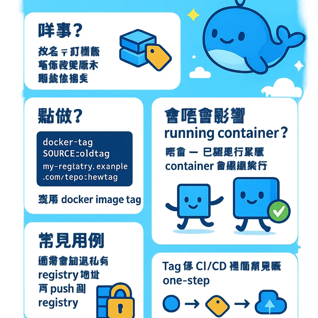 docker image rename - CI