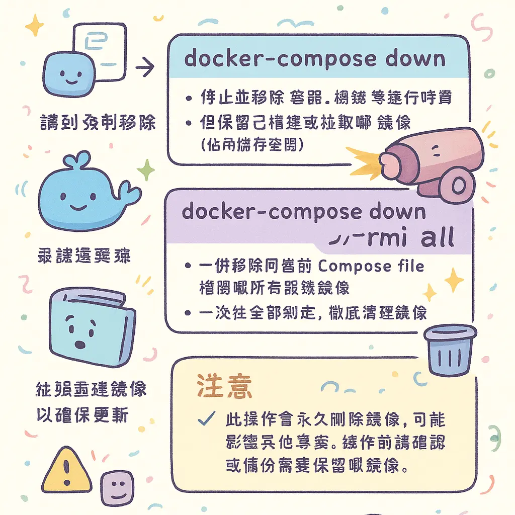 docker-compose down - Compose