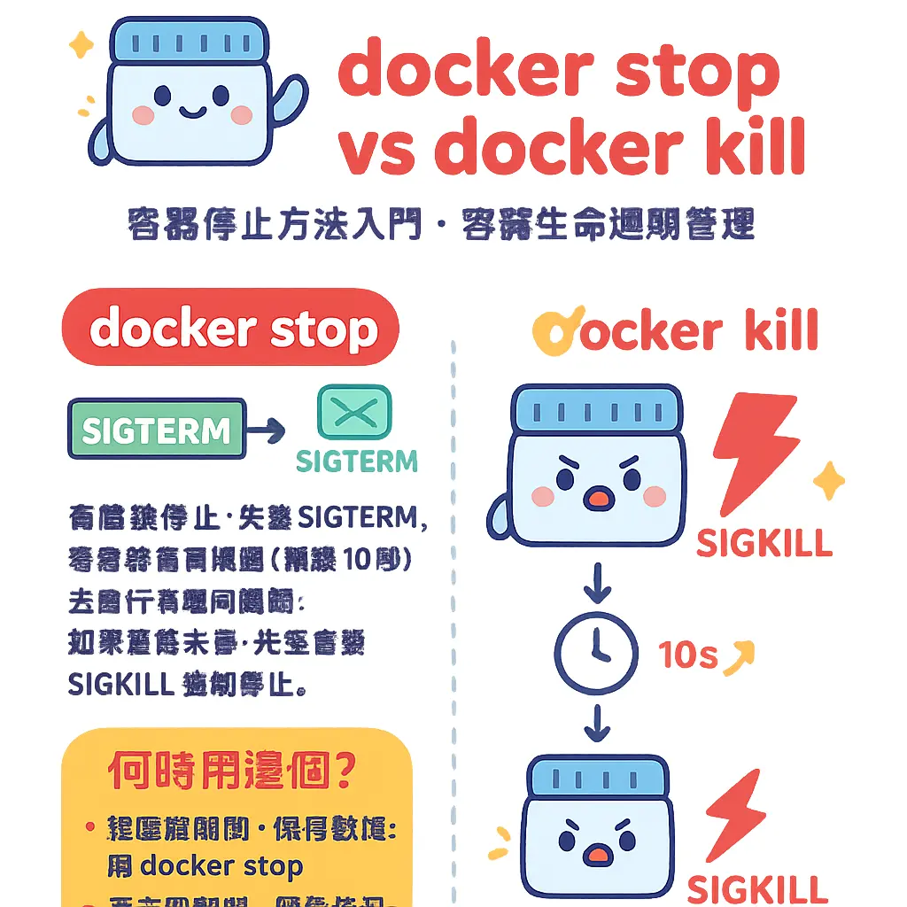 docker stop - Container