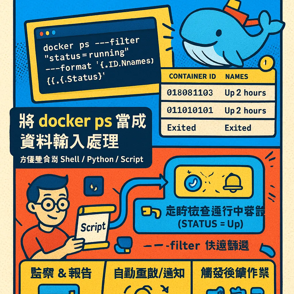 docker ps - Docker
