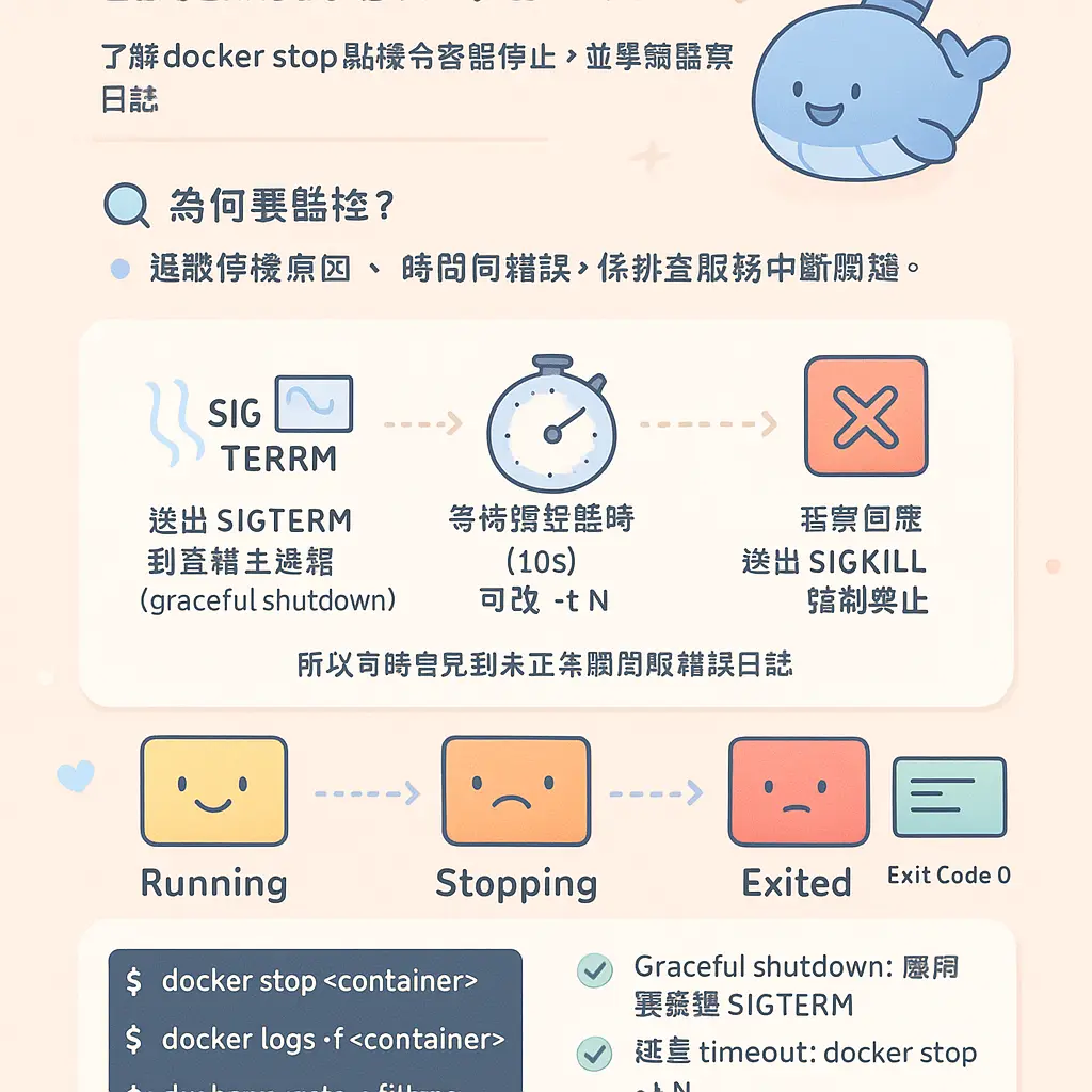 docker stop - Docker命令