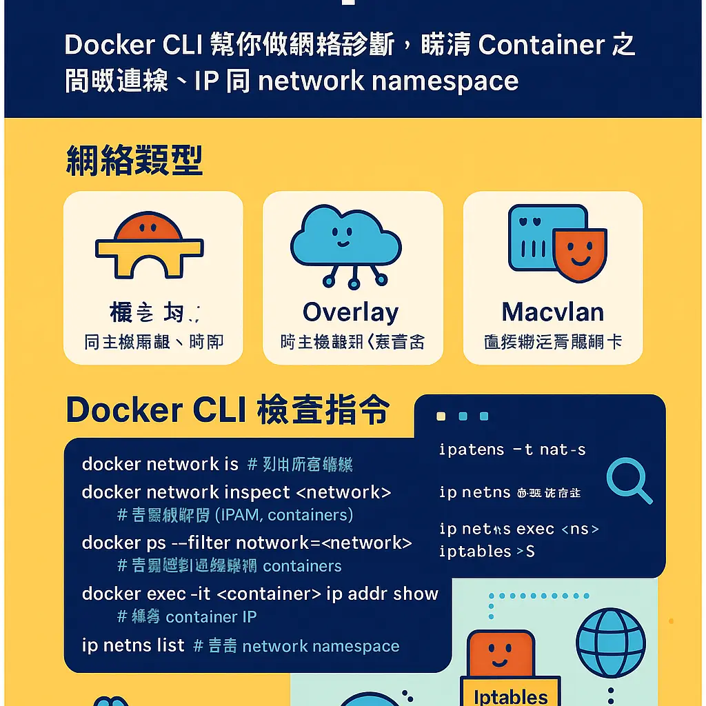 docker network create - iptables