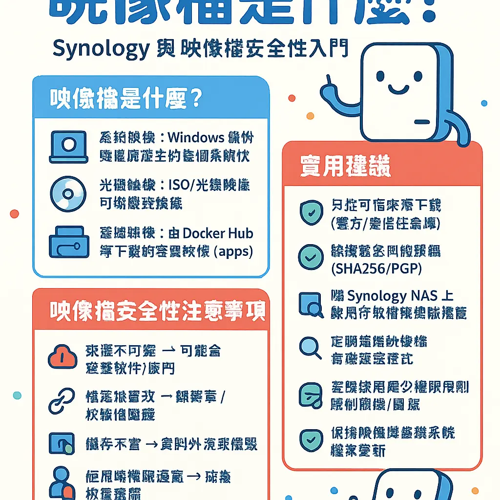 映像檔是什麼 - Synology