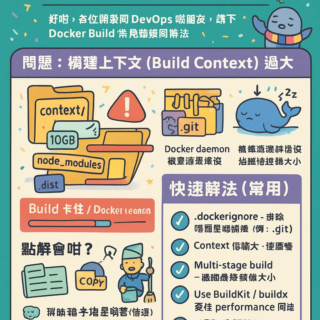 docker build - CentOS