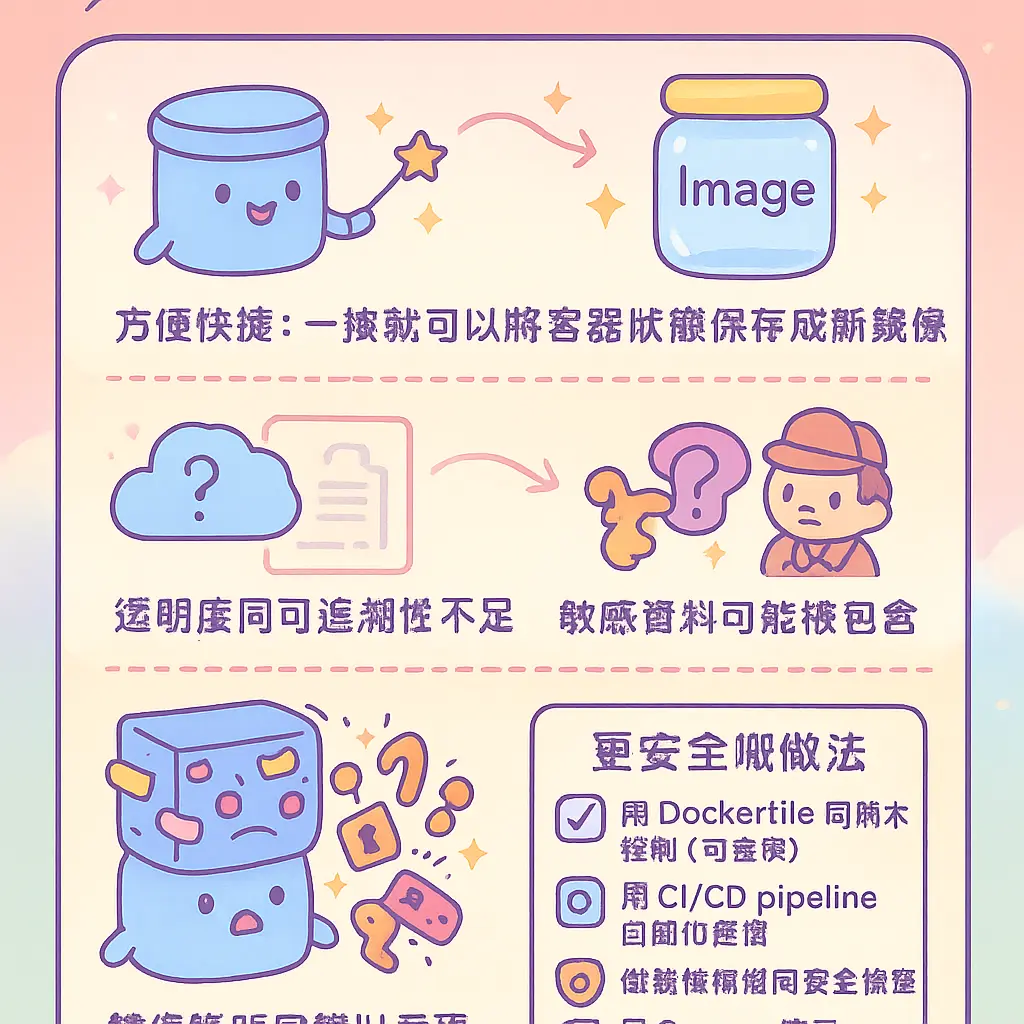 docker commit - CSDN
