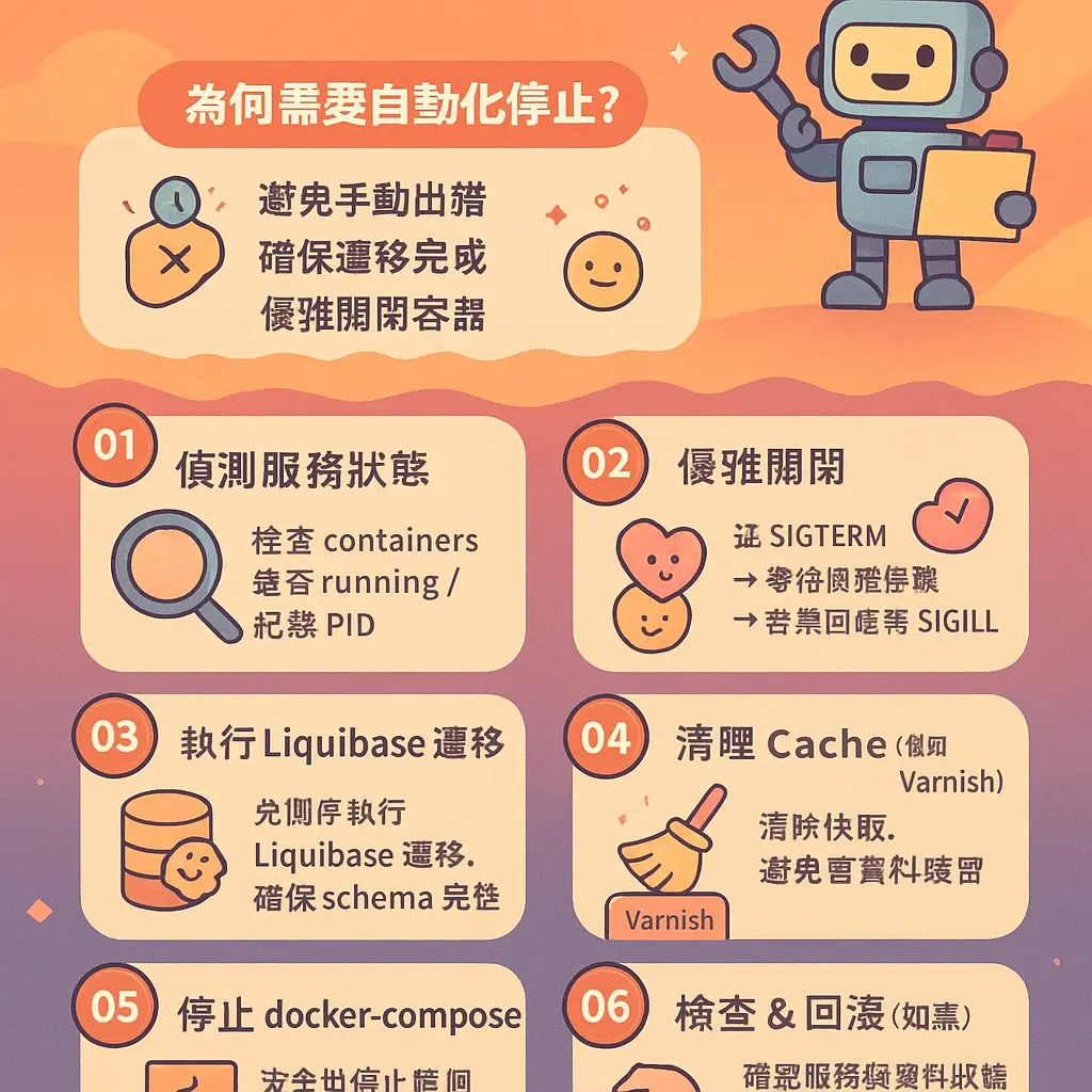 docker compose stop - Liquibase遷移