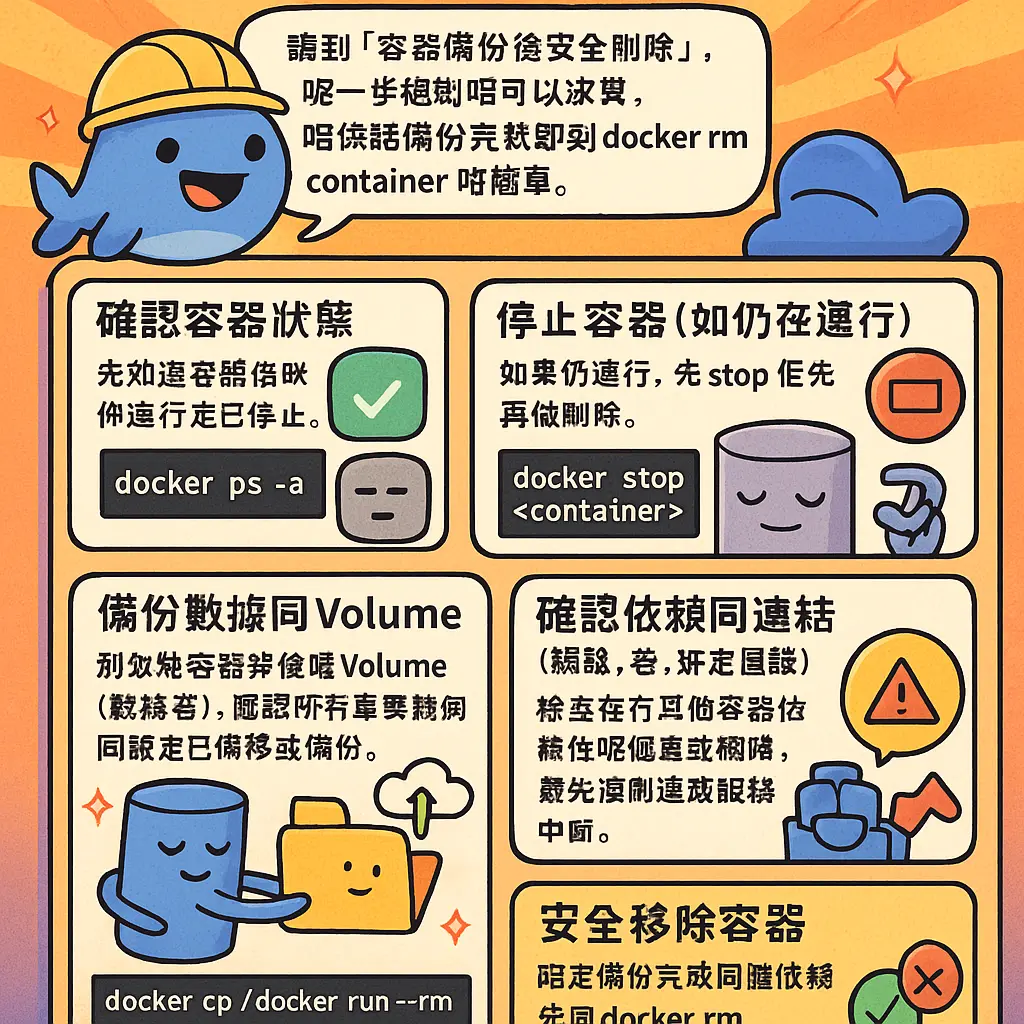 docker rm container - 容器管理