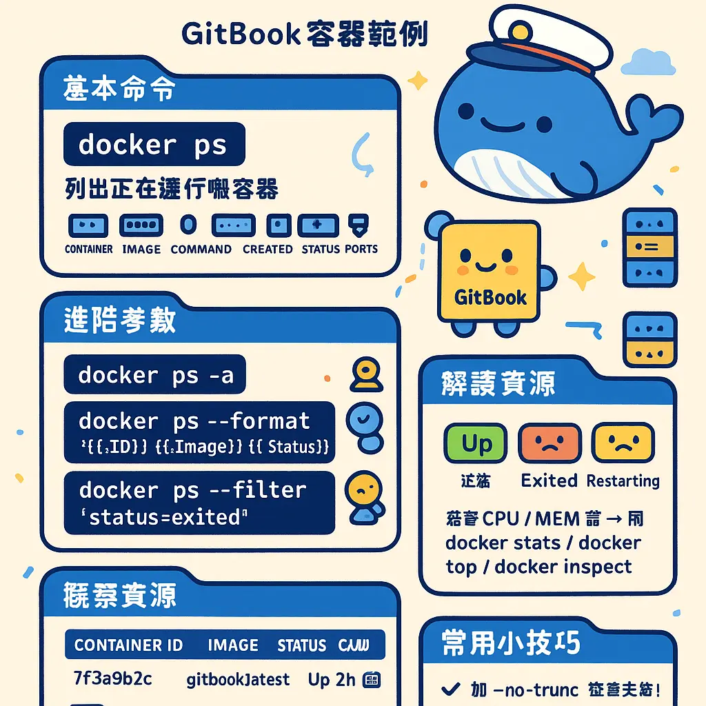 docker ps - GitBook