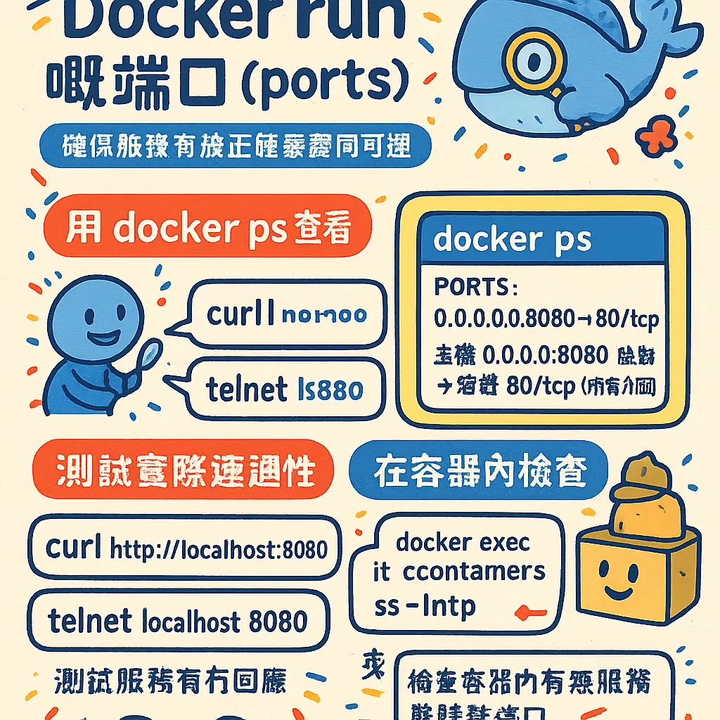 docker run port - Overflow
