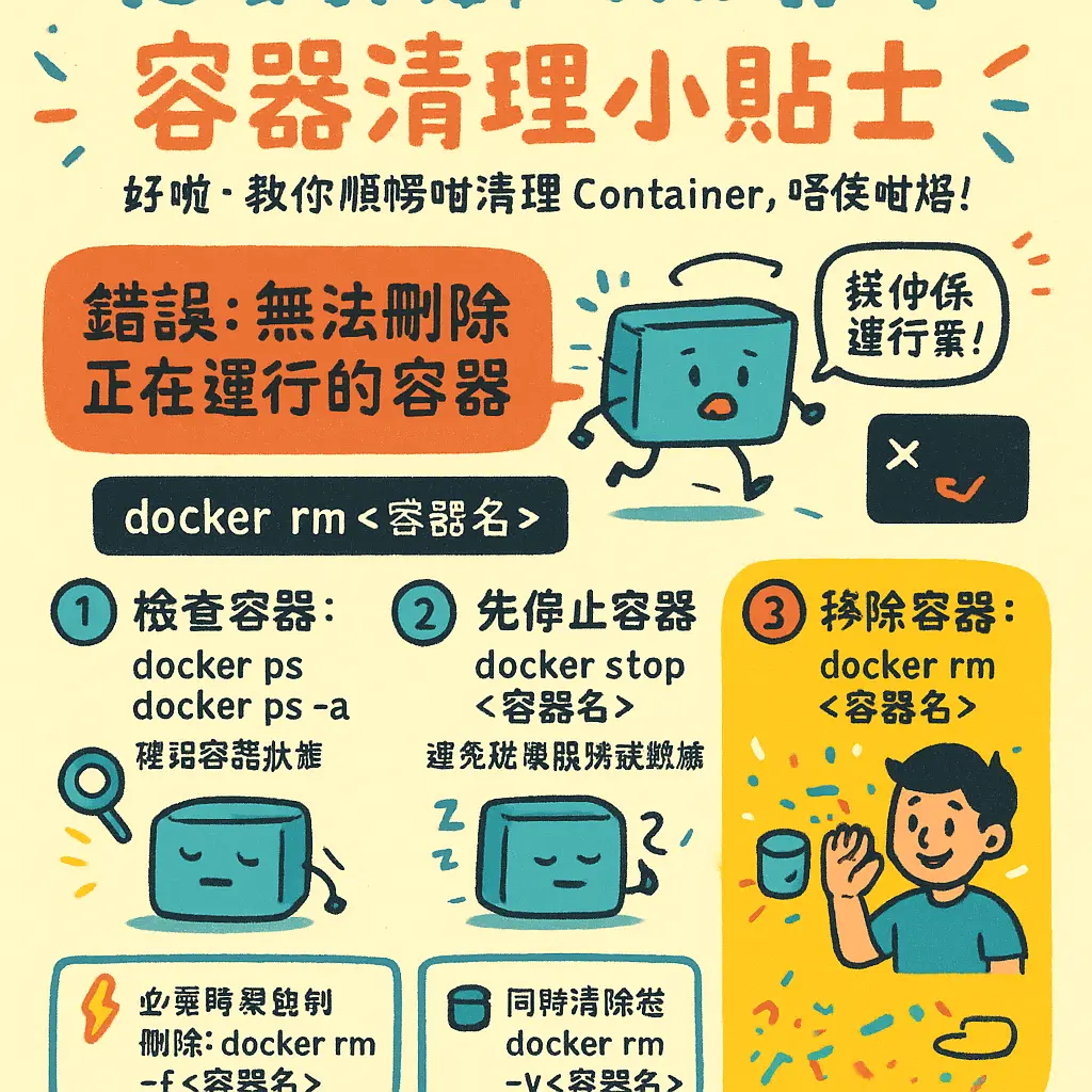 docker rm container - Docker rm 命令