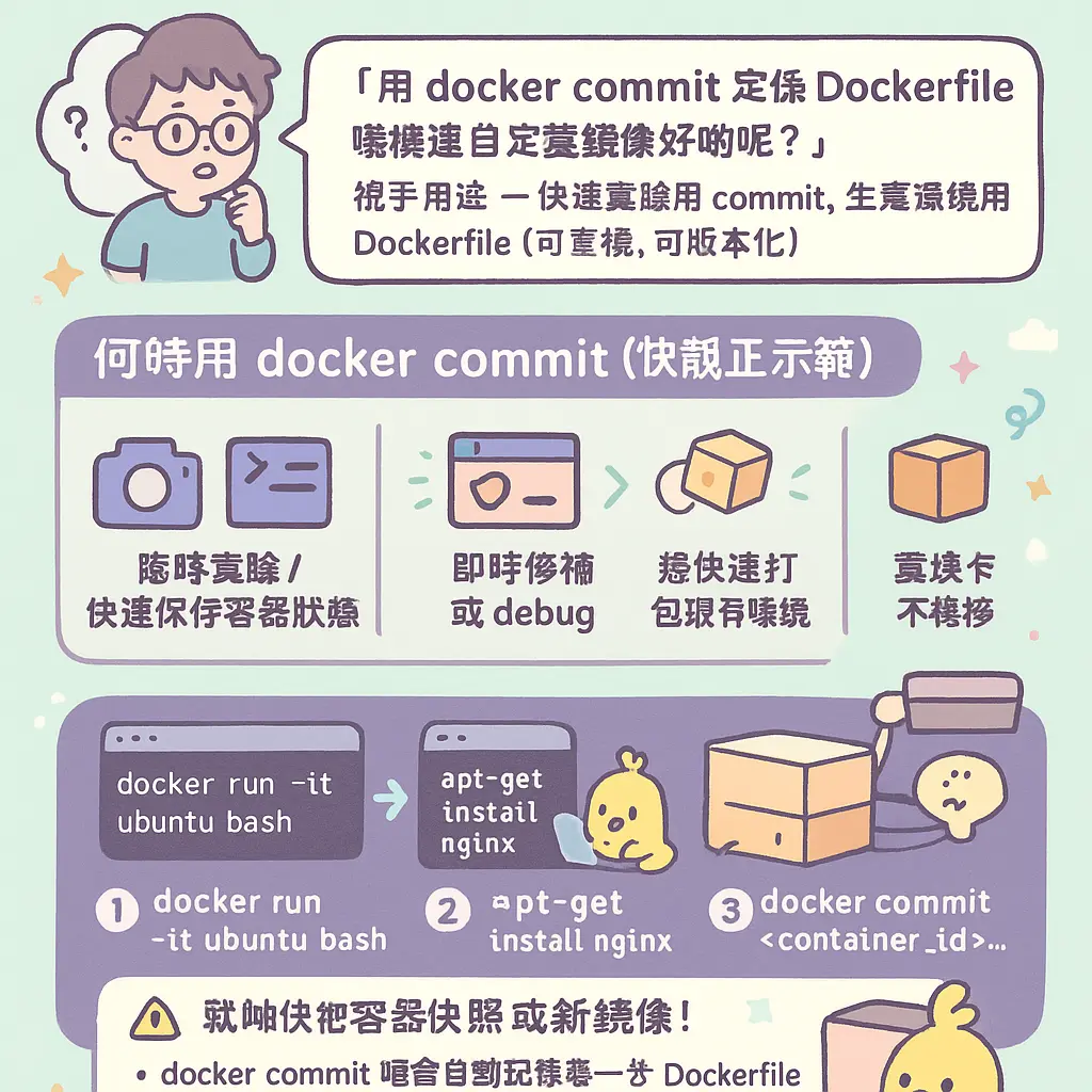 docker commit - 菜鳥教程