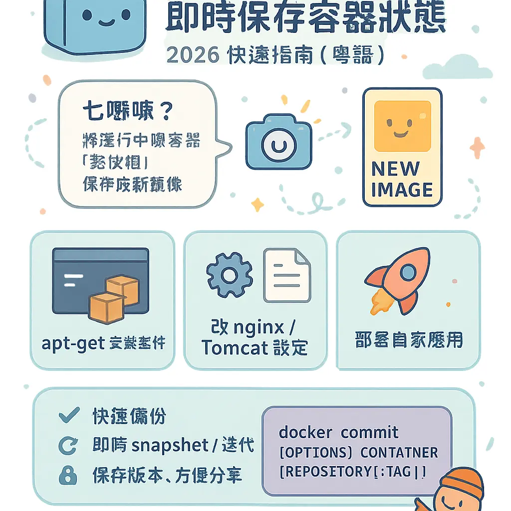 docker commit - Docker