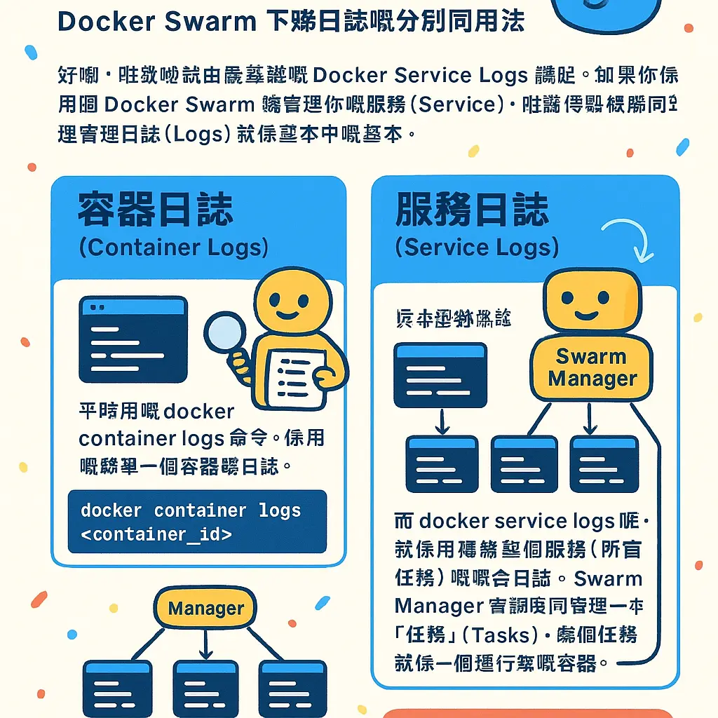 docker service logs - Docker
