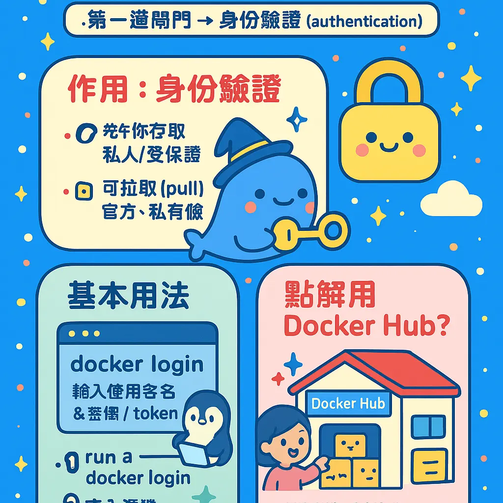 docker login - Docker