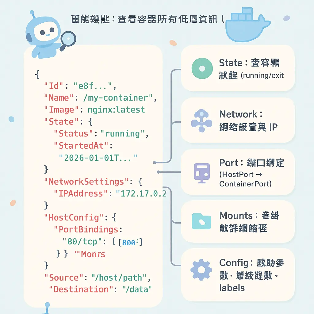 docker inspect - 容器