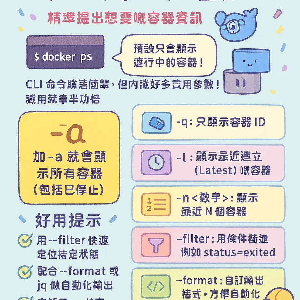 docker ps - 容器