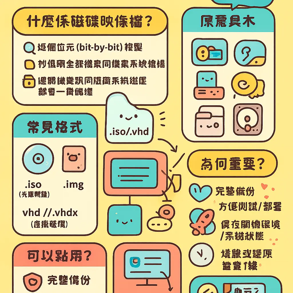 映像檔是什麼 - Windows
