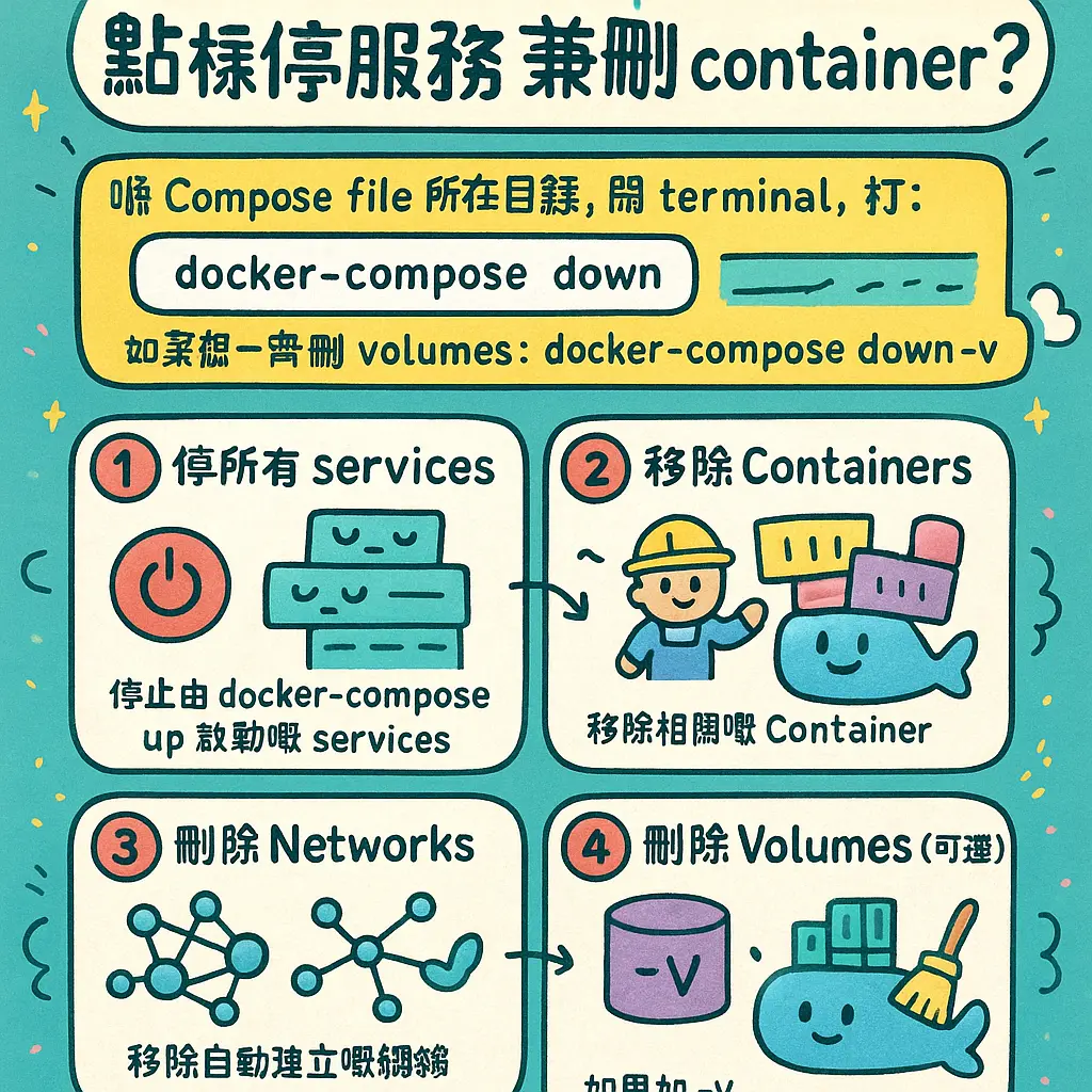 docker-compose down - compose
