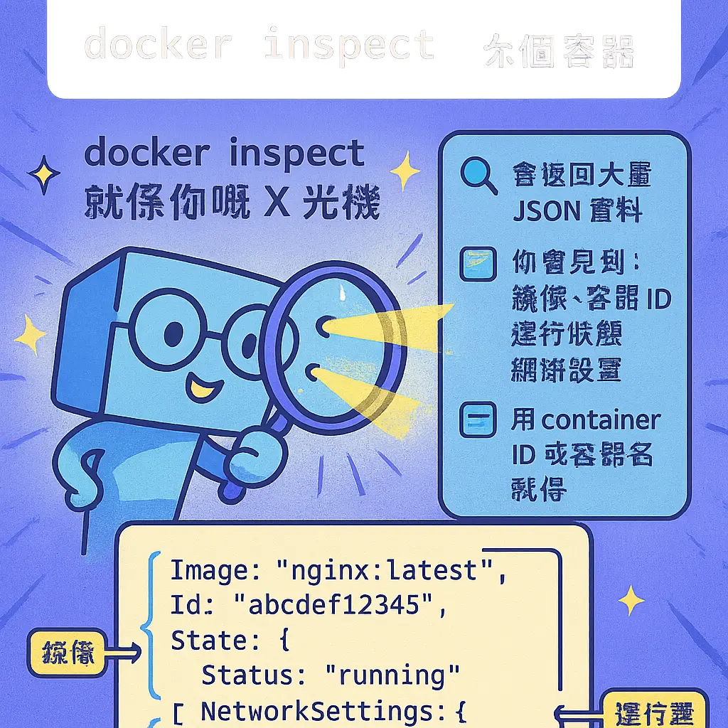 docker inspect - 鏡像