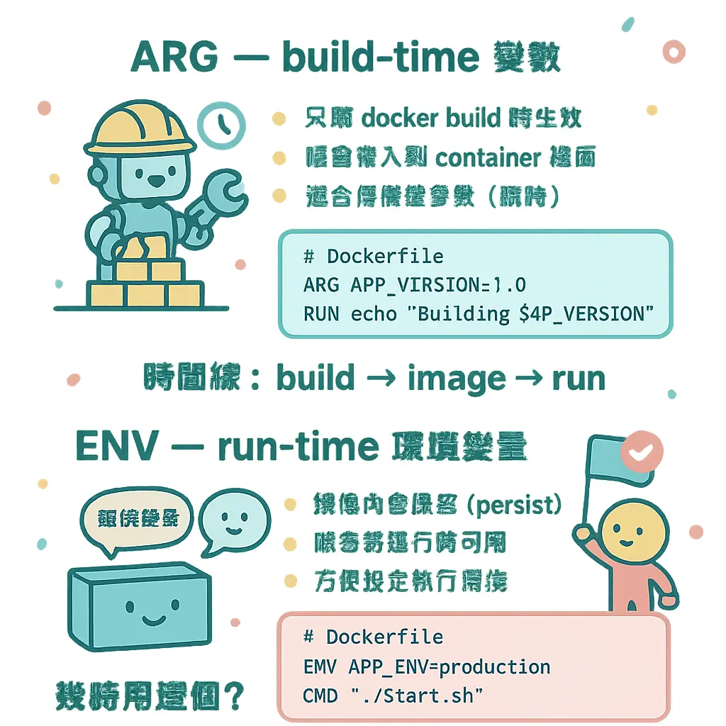 dockerfile env - ENV