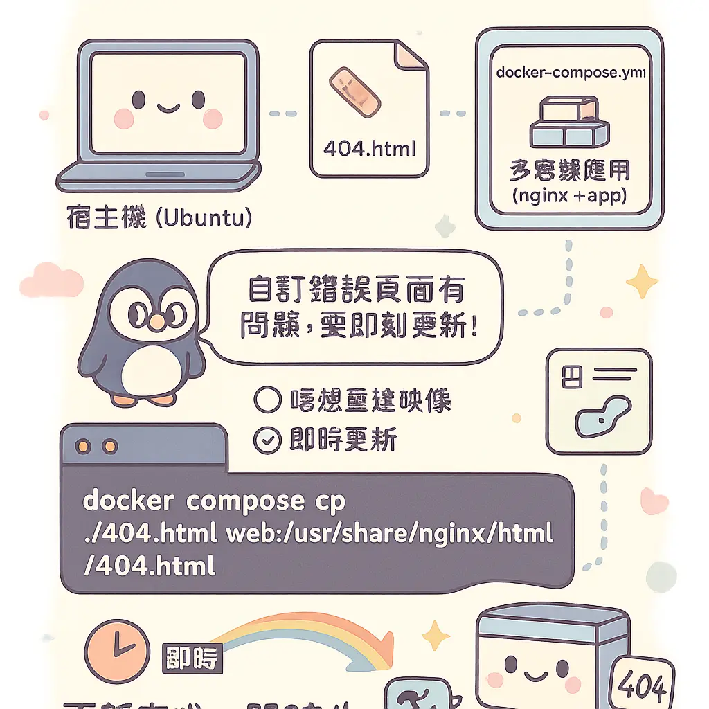 docker compose cp - compose