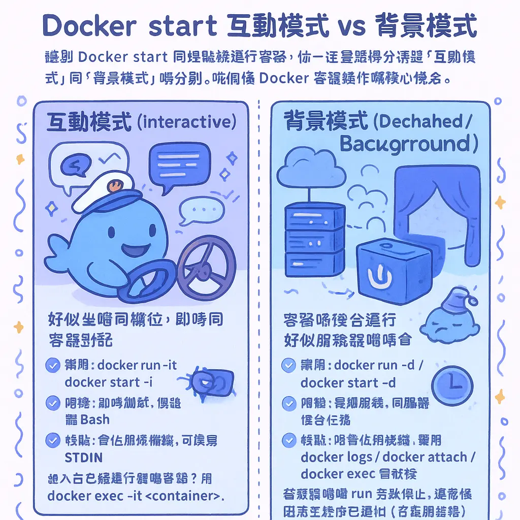 docker start - Docker
