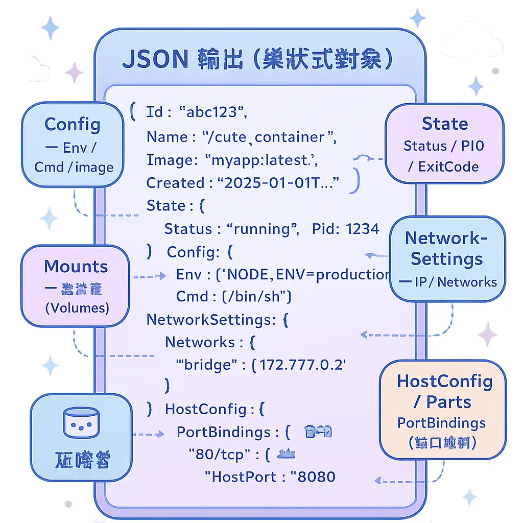 docker inspect - inspect