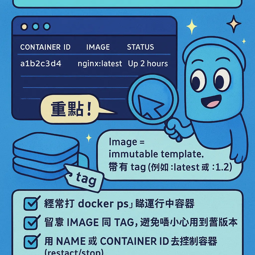 docker ps - IMAGE