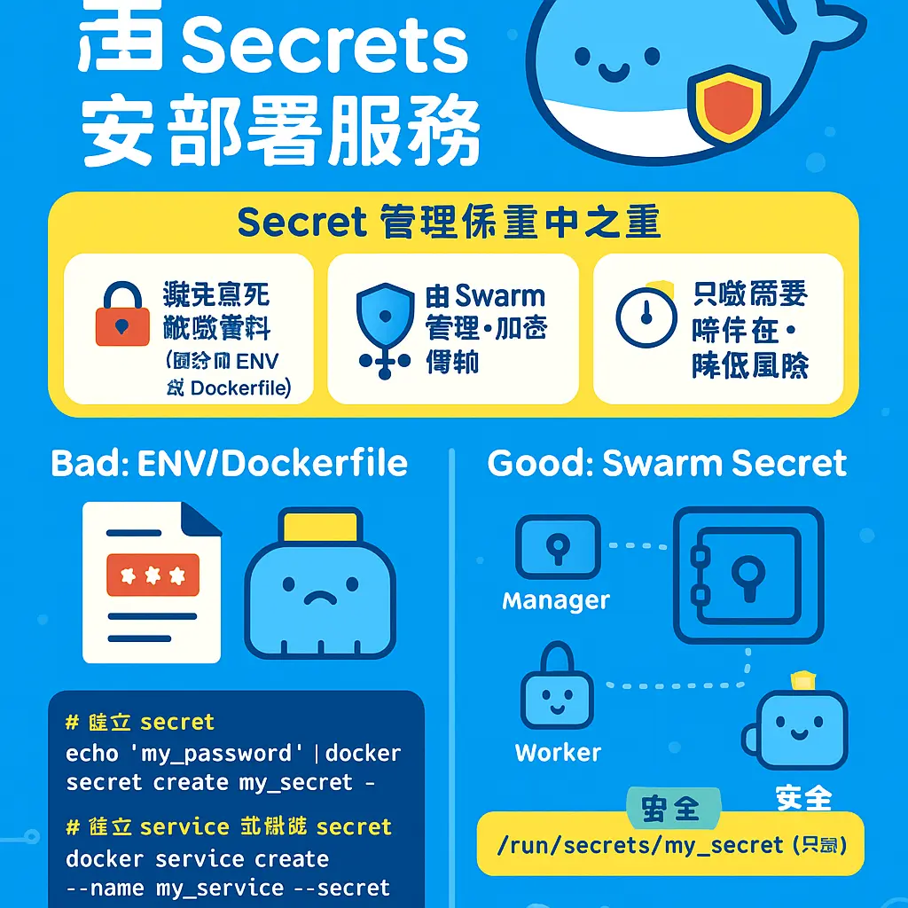 docker service create - service