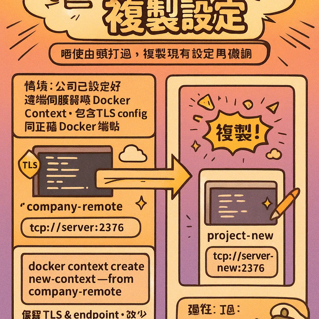 docker context create - Docker