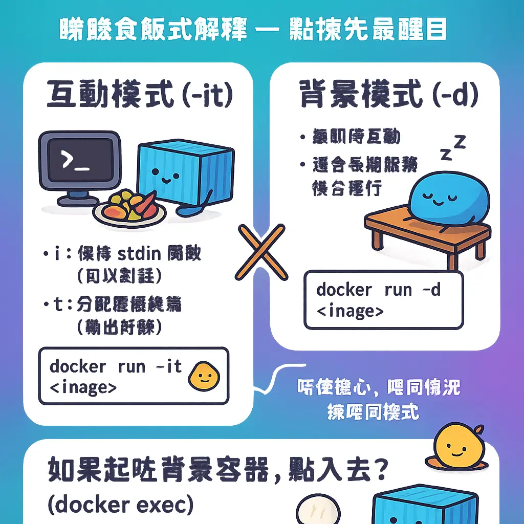 docker run it - docker