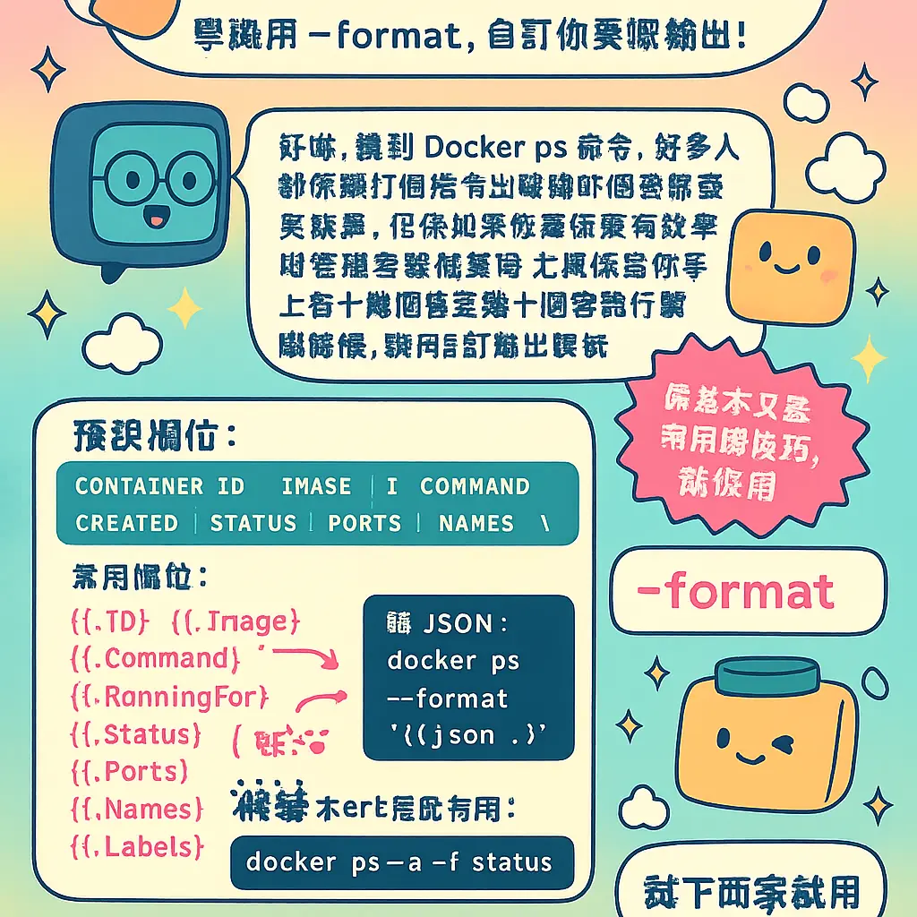 docker ps - Docker ps 命令