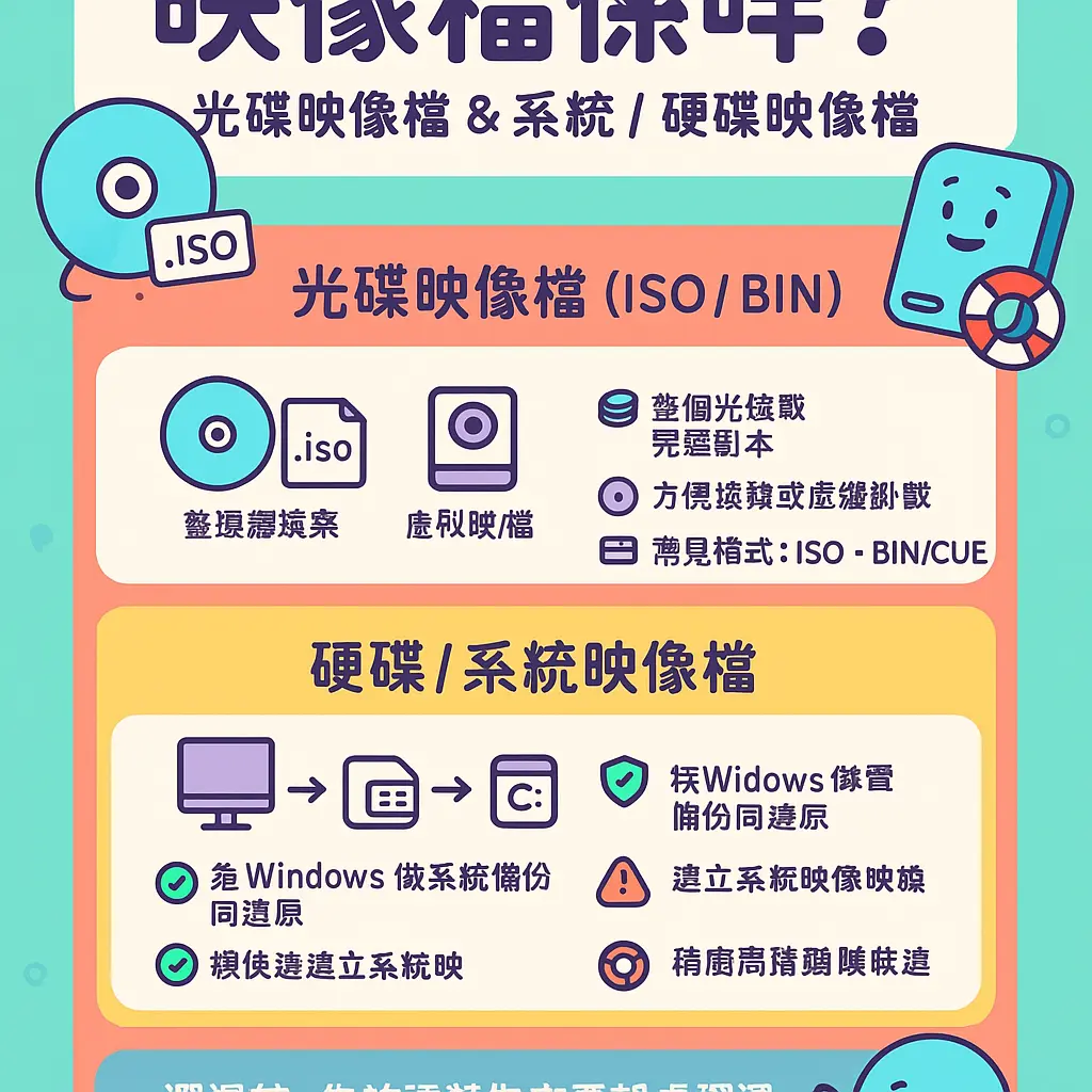 映像檔是什麼 - 光碟映像檔