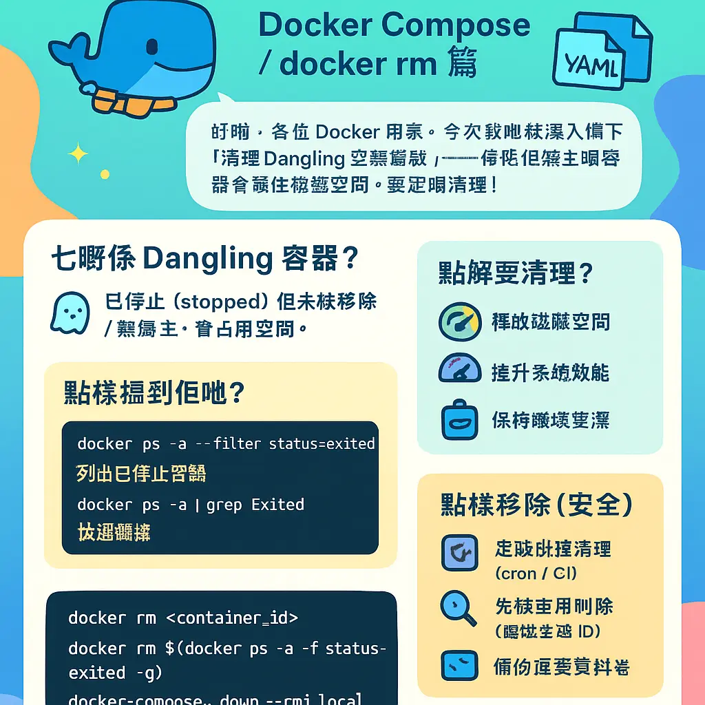 docker rm container - Compose