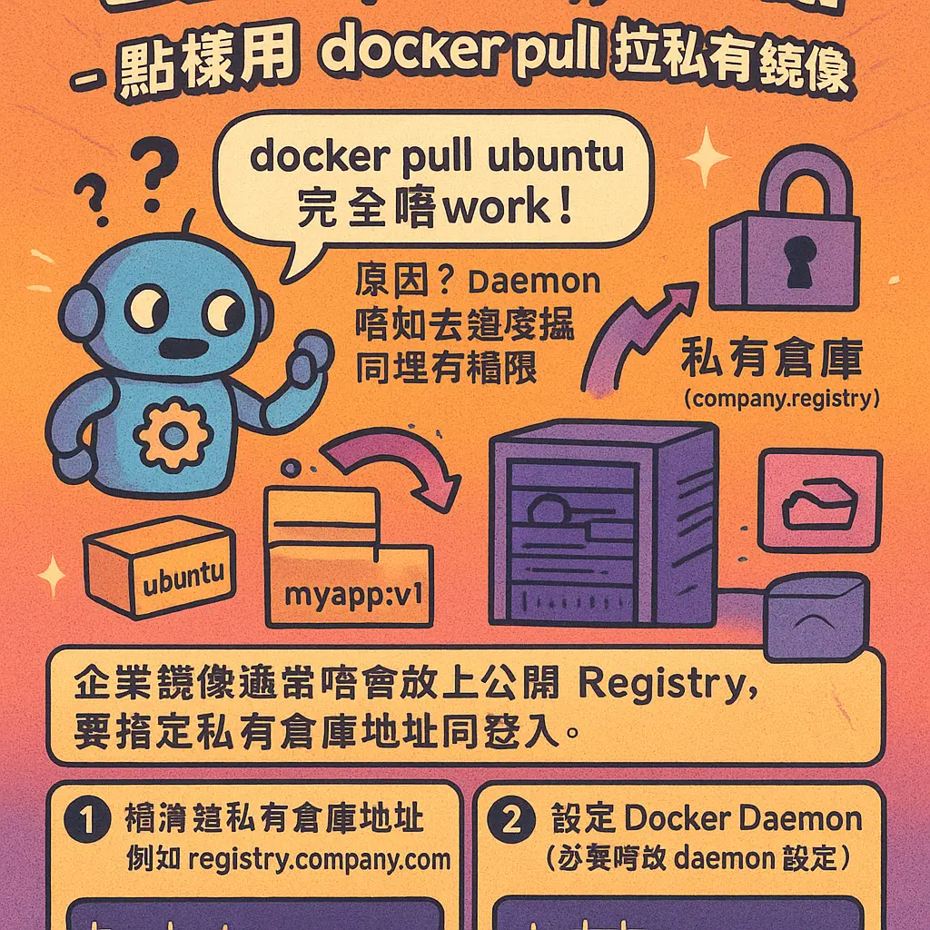 docker pull - Docker