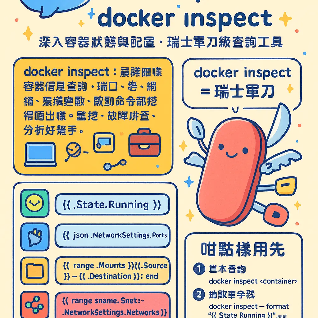 docker inspect - Go模板語法