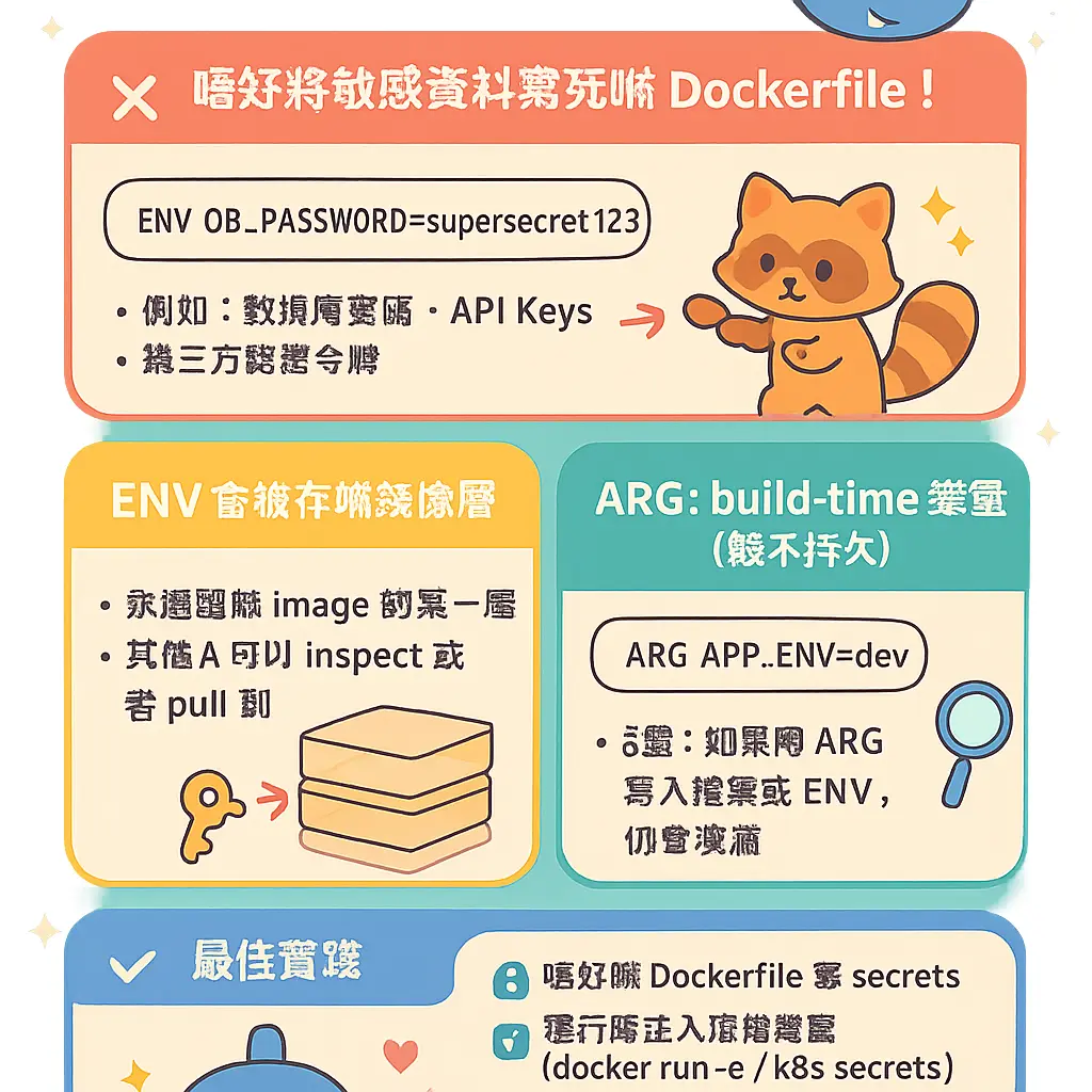 dockerfile env - ARG
