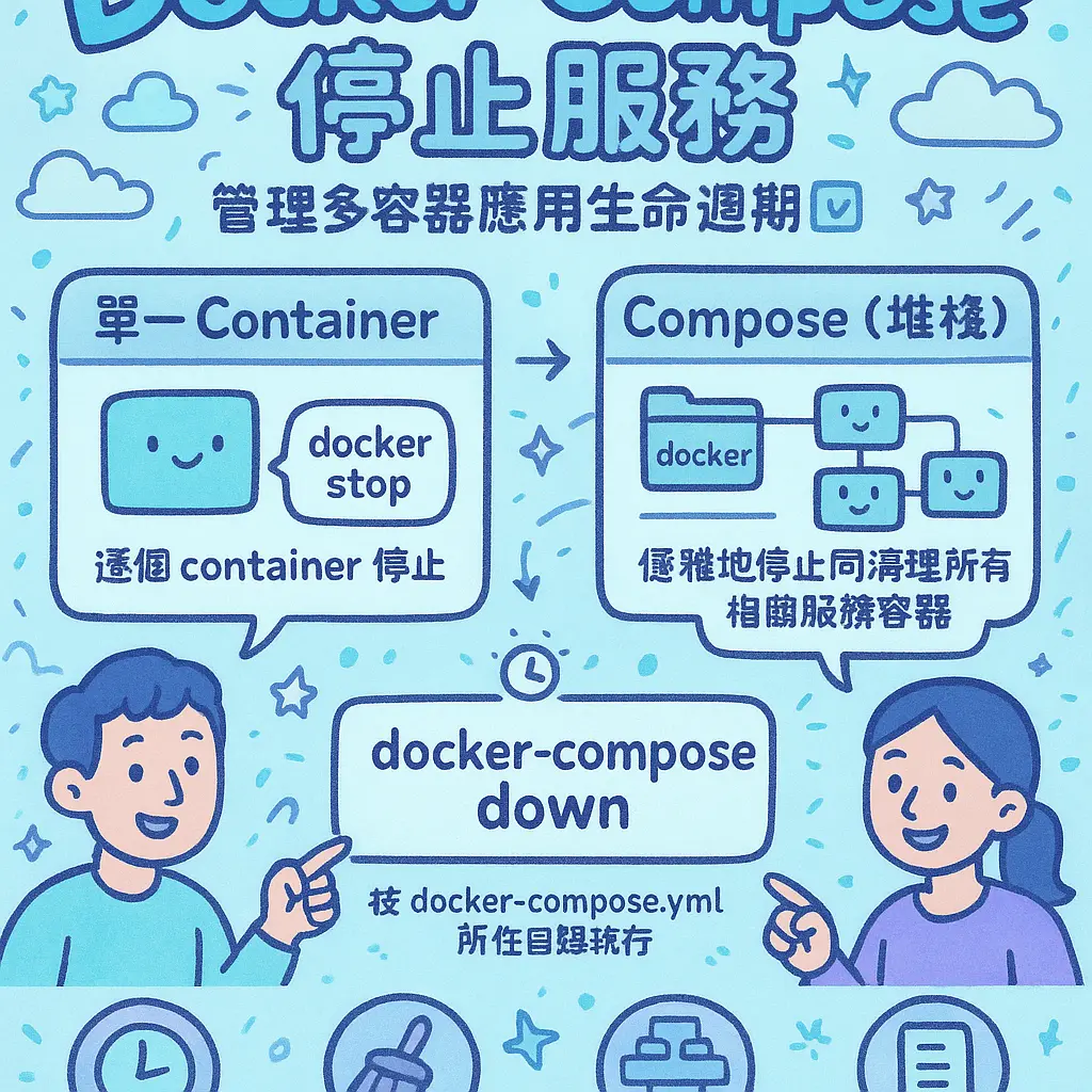 docker stop - compose