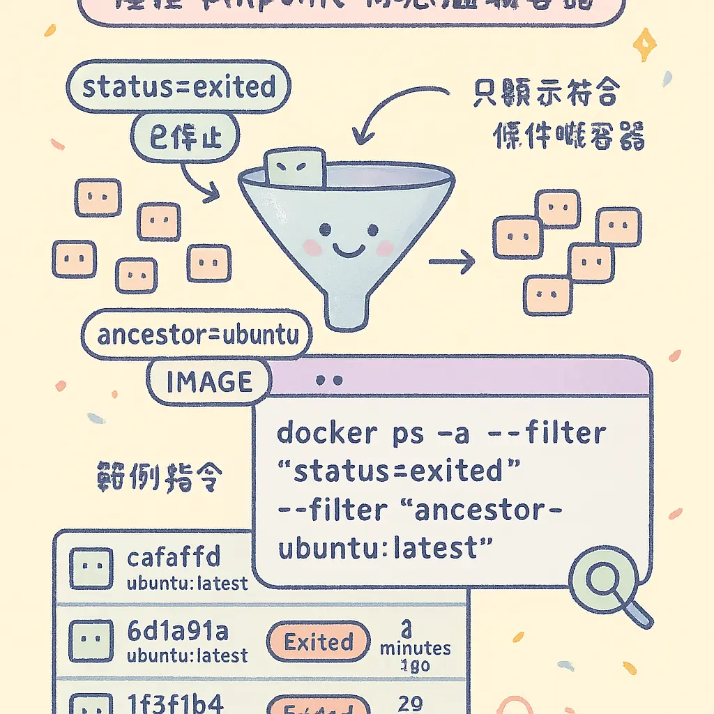 docker ps - Container