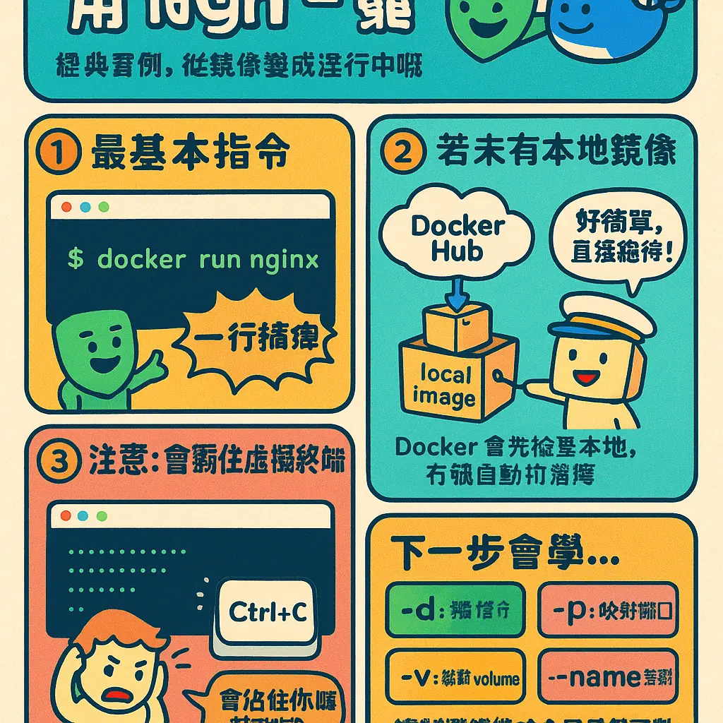 docker run it - Nginx