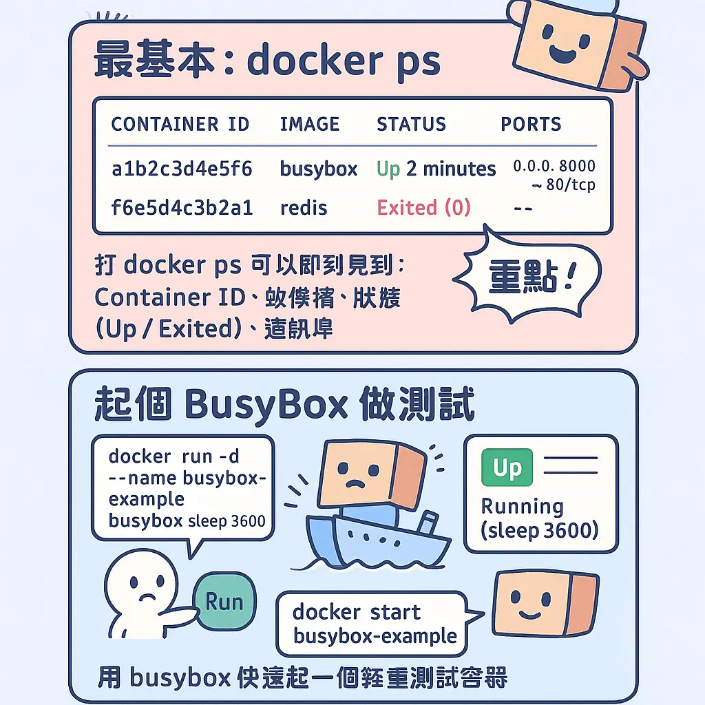 docker start - busybox