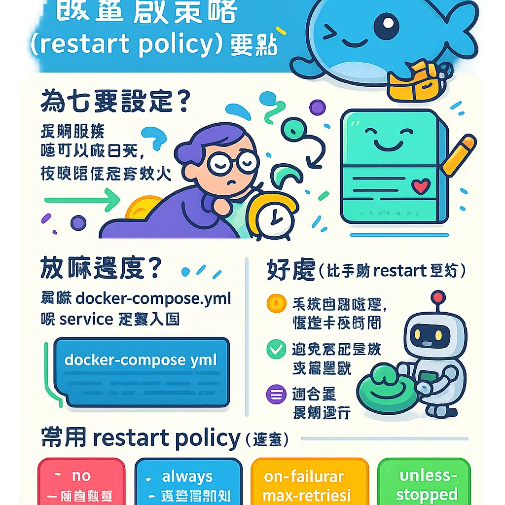 docker compose restart - CSDN